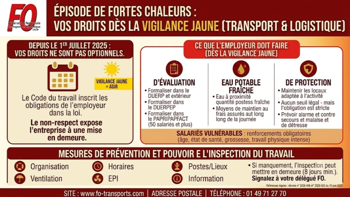 Épisode de fortes chaleurs : Cadre réglementaire et obligations de l'employeur (Affiche FO)