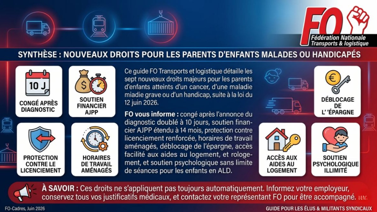Nouveaux Droits Renforcés pour les Parents d'Enfants Malades ou en Situation de Handicap